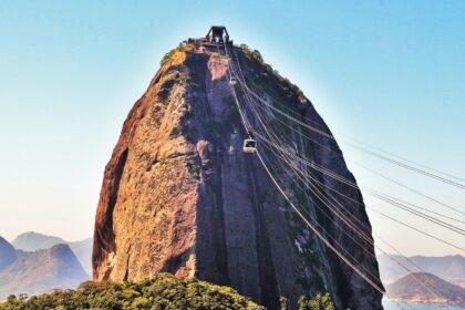 Weer in Rio de Janeiro